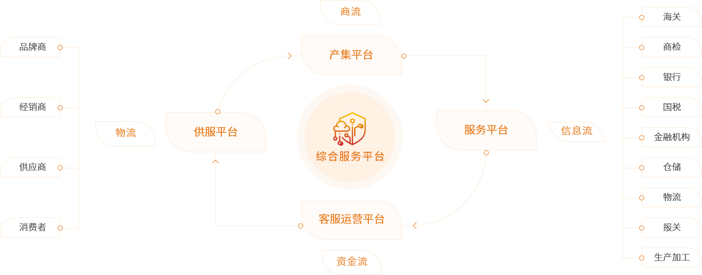 乐虎国际供应链综合效劳平台